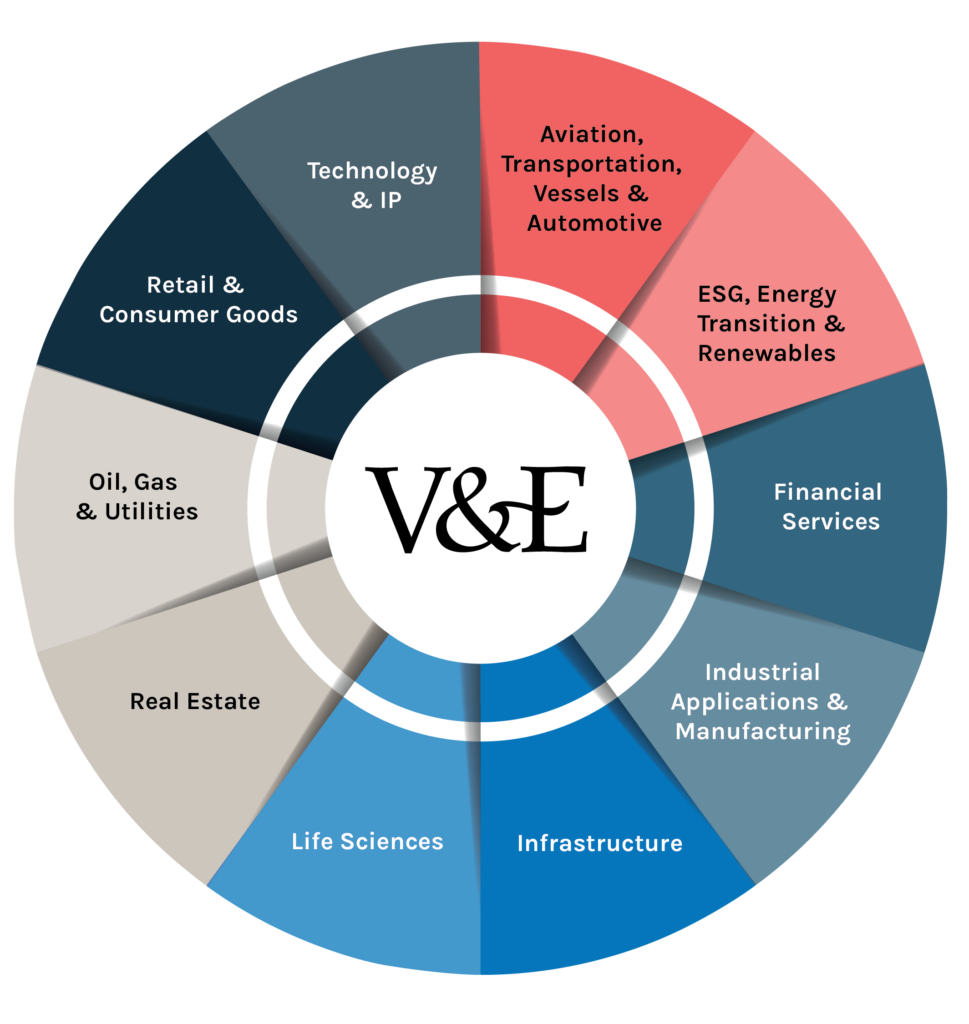 Private Credit, Alternative Capital & Special Situations Representative Industries